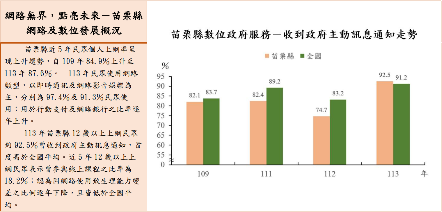 網路無界，點亮未來¬－苗栗縣網路及數位發展概況