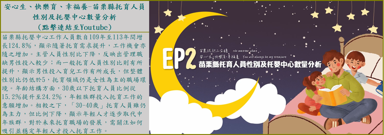 統計3分鐘-苗栗縣托育人員性別及托嬰中心數量分析Ep.2